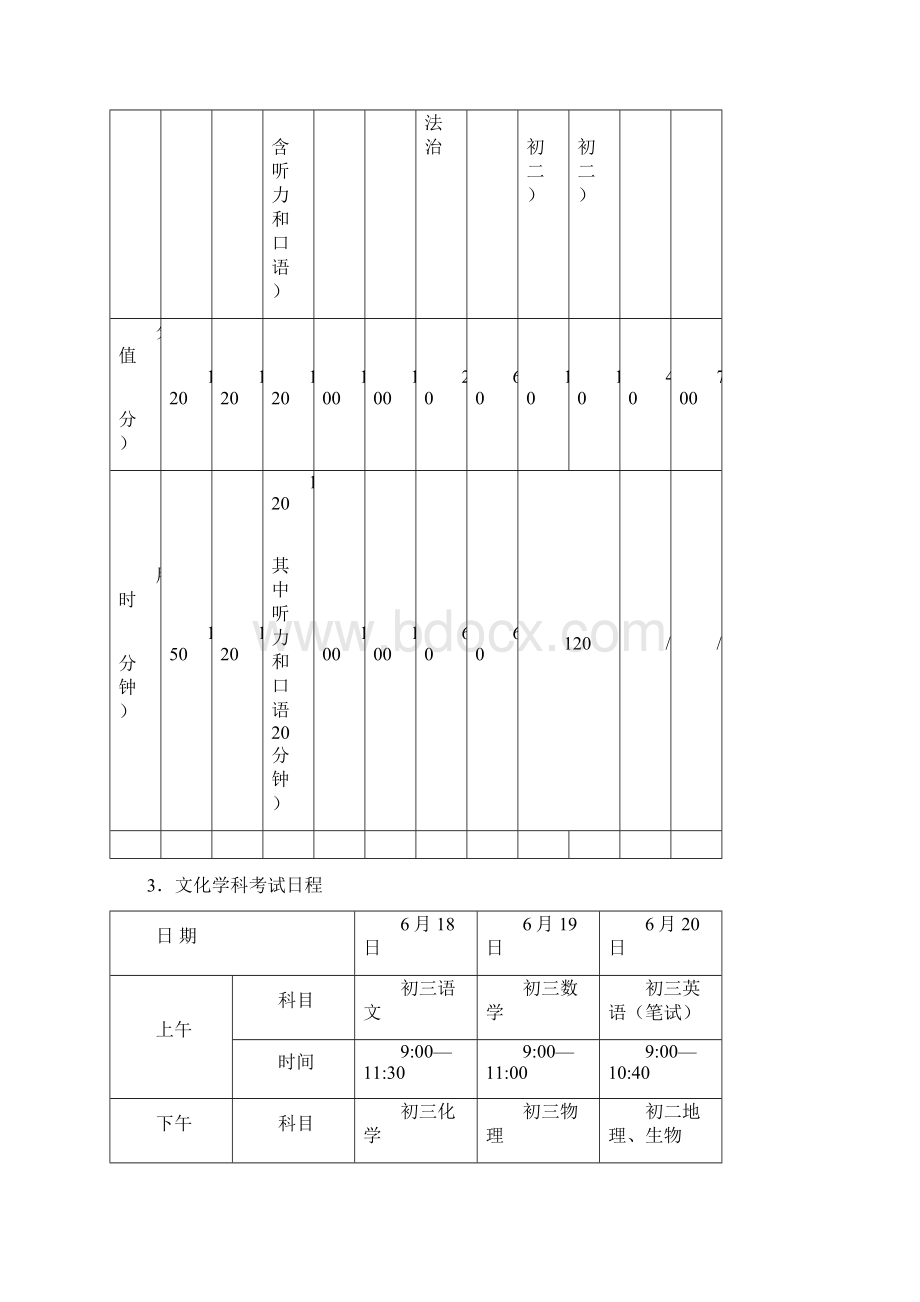 扬中初中学业水平考试与高中招生工作方案.docx_第2页