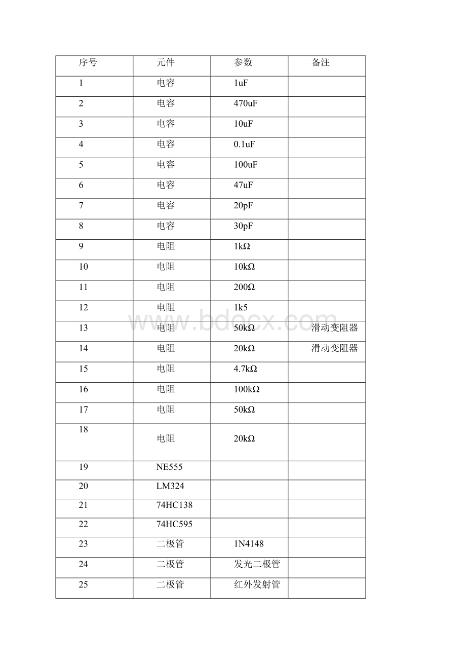 第45届世界技能大赛.docx_第3页