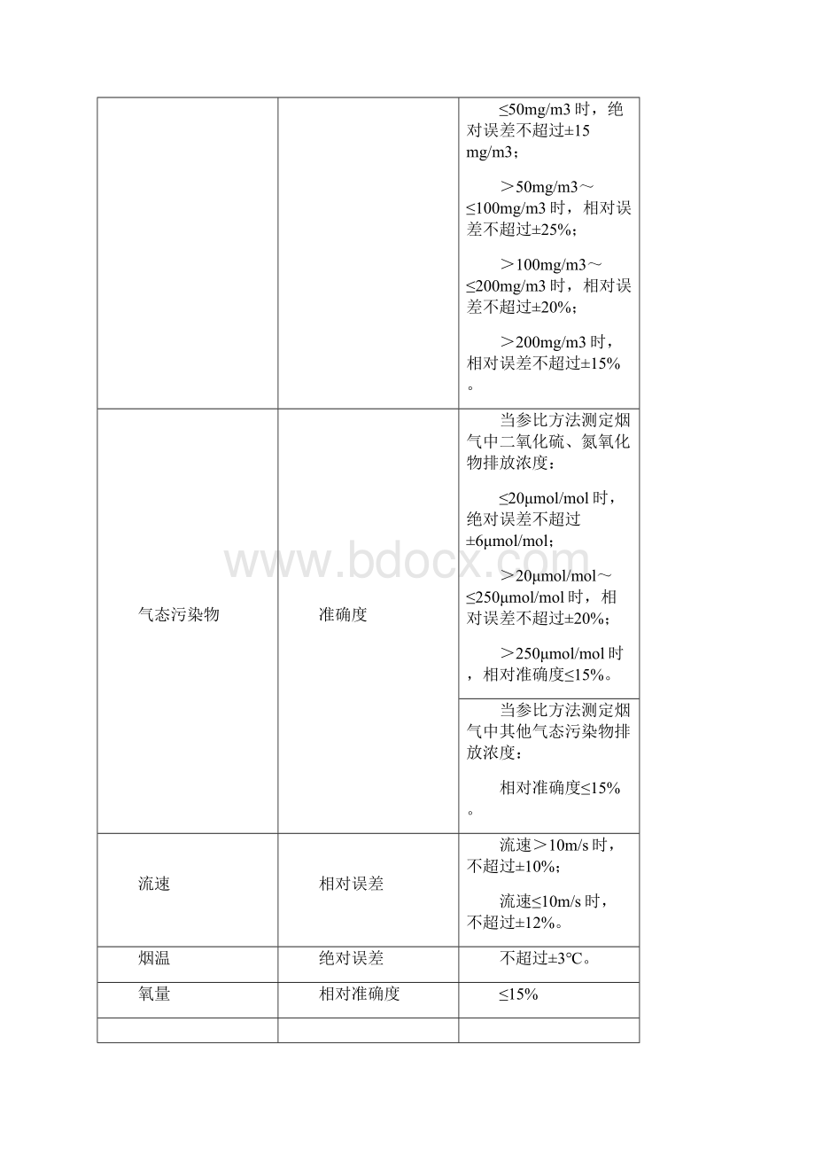 内蒙古自治区重点污染源自动监控能力建设项目验收方案.docx_第3页