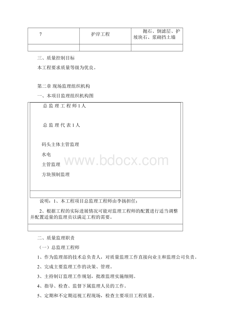 燃油化工码头监理细则.docx_第3页