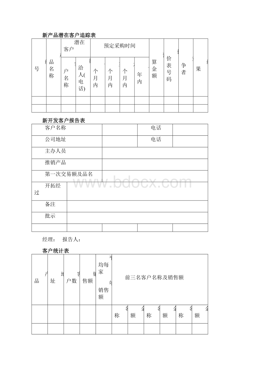 客户管理详细表格Word格式文档下载.docx_第2页