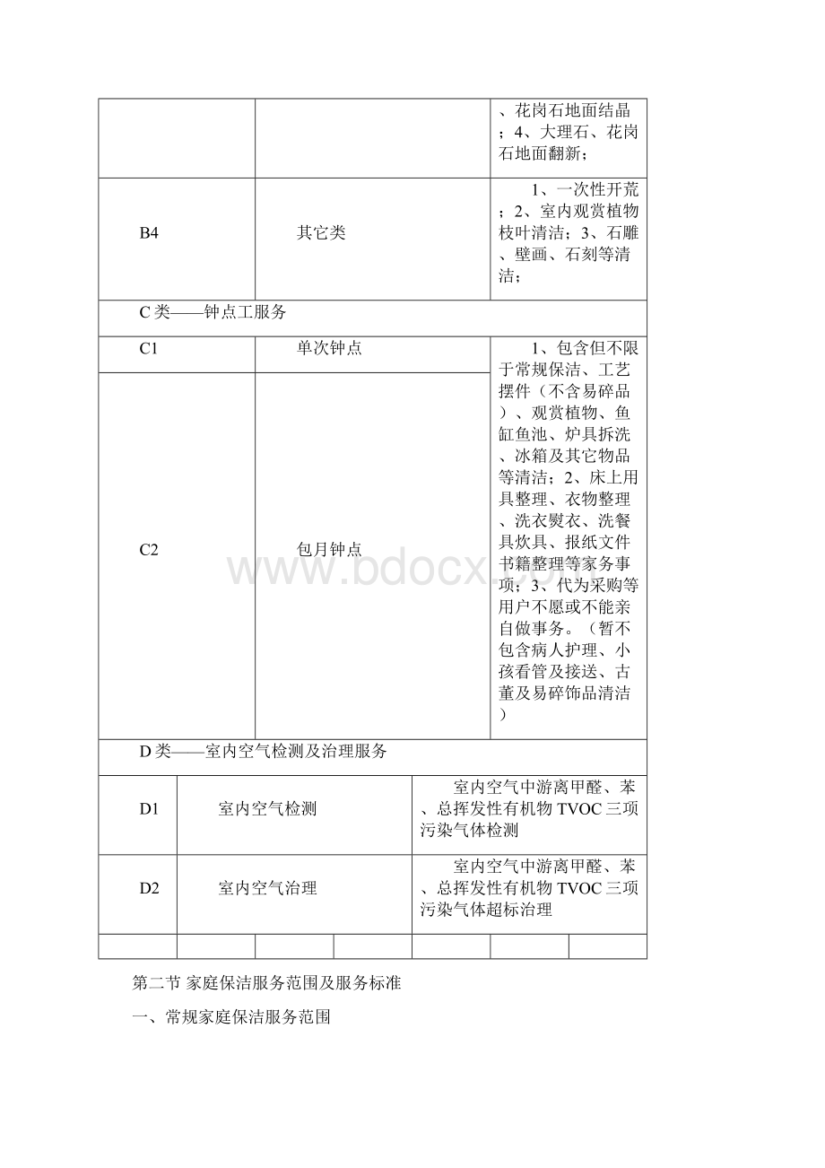 家政员工操作培训手册样本.docx_第2页