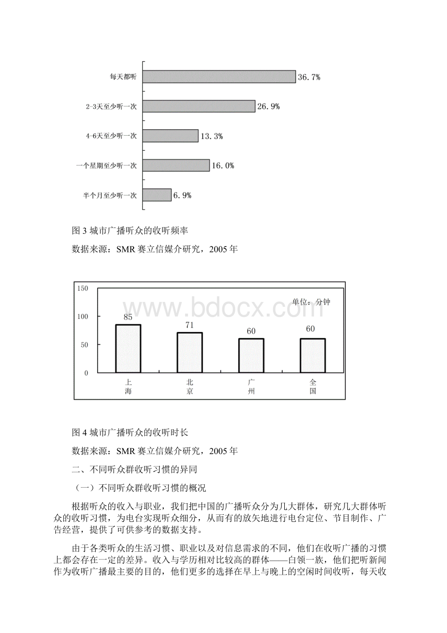 中国城市广播听众收听习惯分析1.docx_第3页