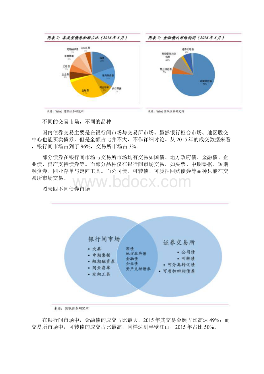 最全面的的债券入门手册综述.docx_第2页