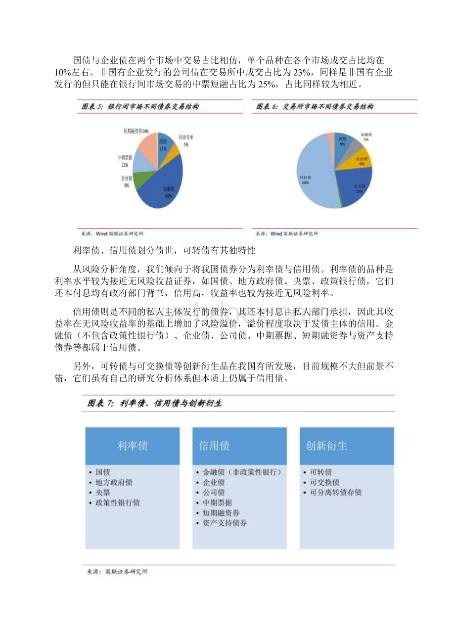 最全面的的债券入门手册综述.docx_第3页