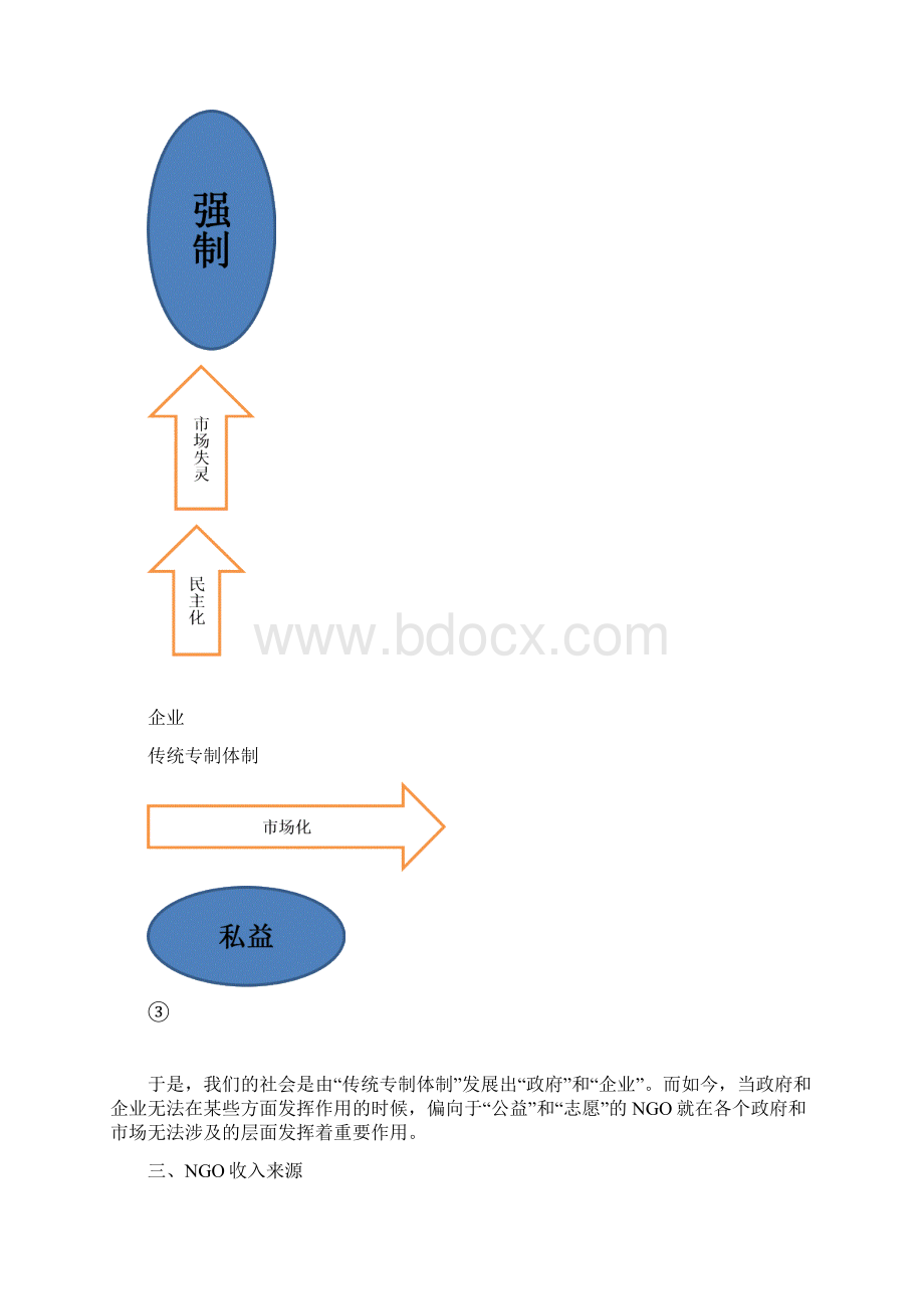 快乐公益从山野健行谈起Word下载.docx_第3页