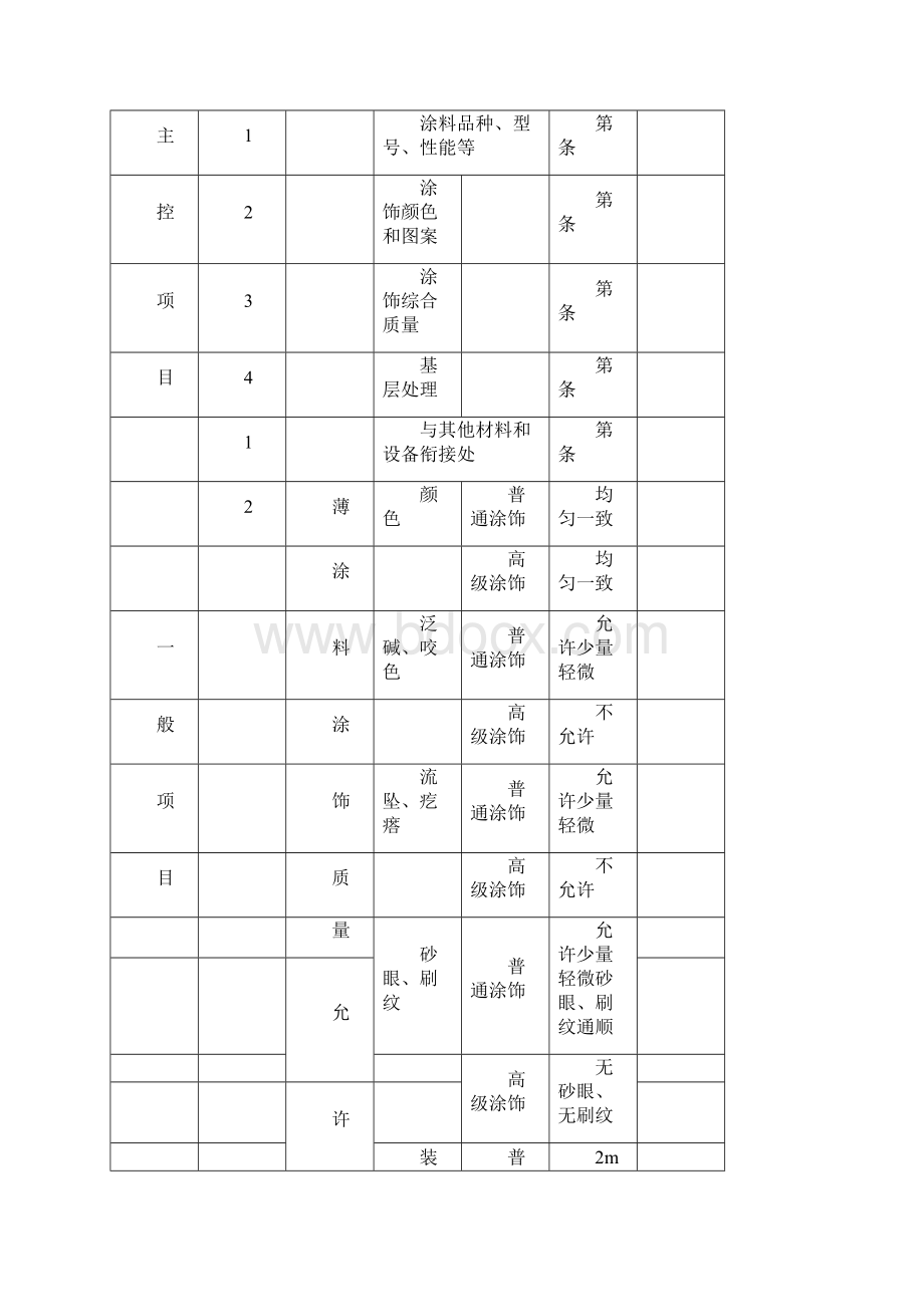 装饰装修施工技术交底范例docx.docx_第2页