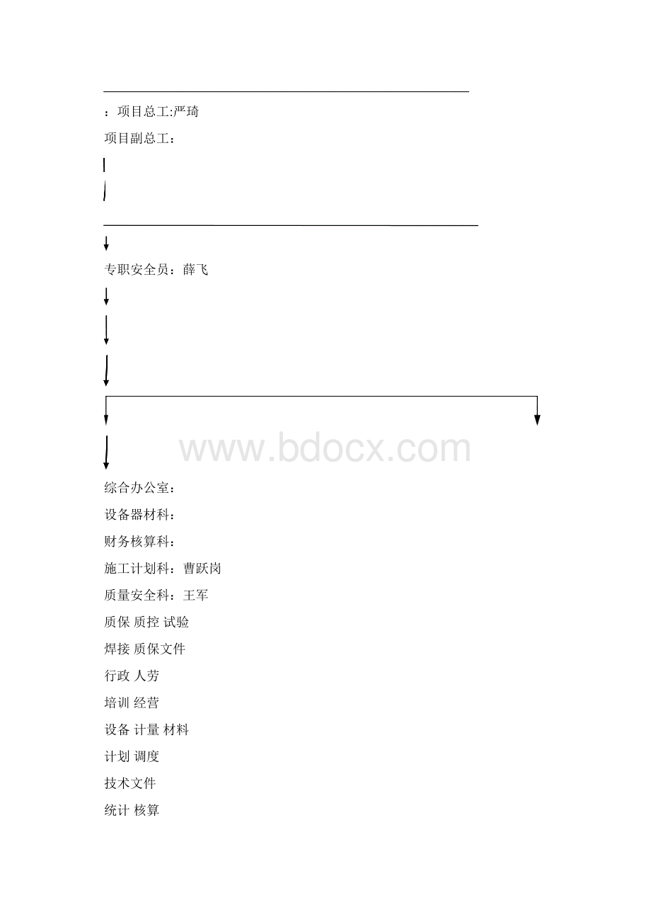 闸站安全文明施工管方案Word文档下载推荐.docx_第3页