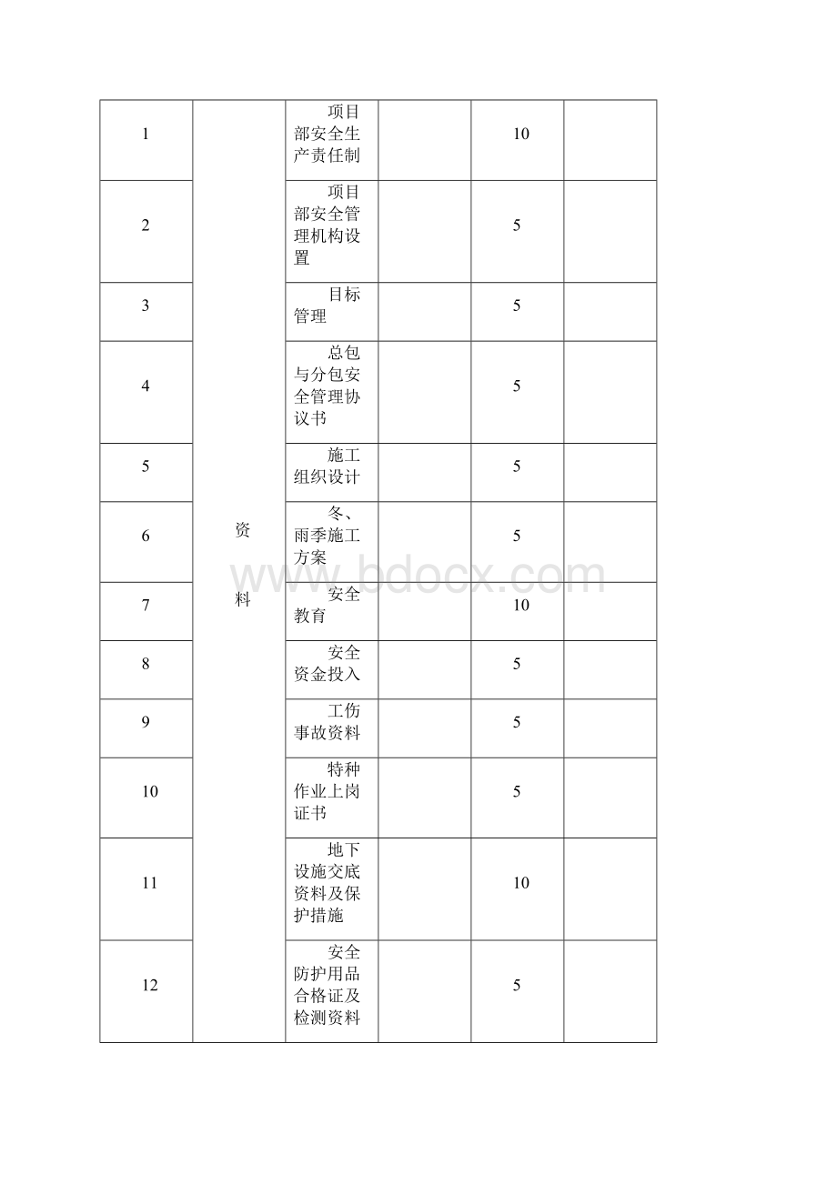 每月两次文明施工检查记录表.docx_第3页