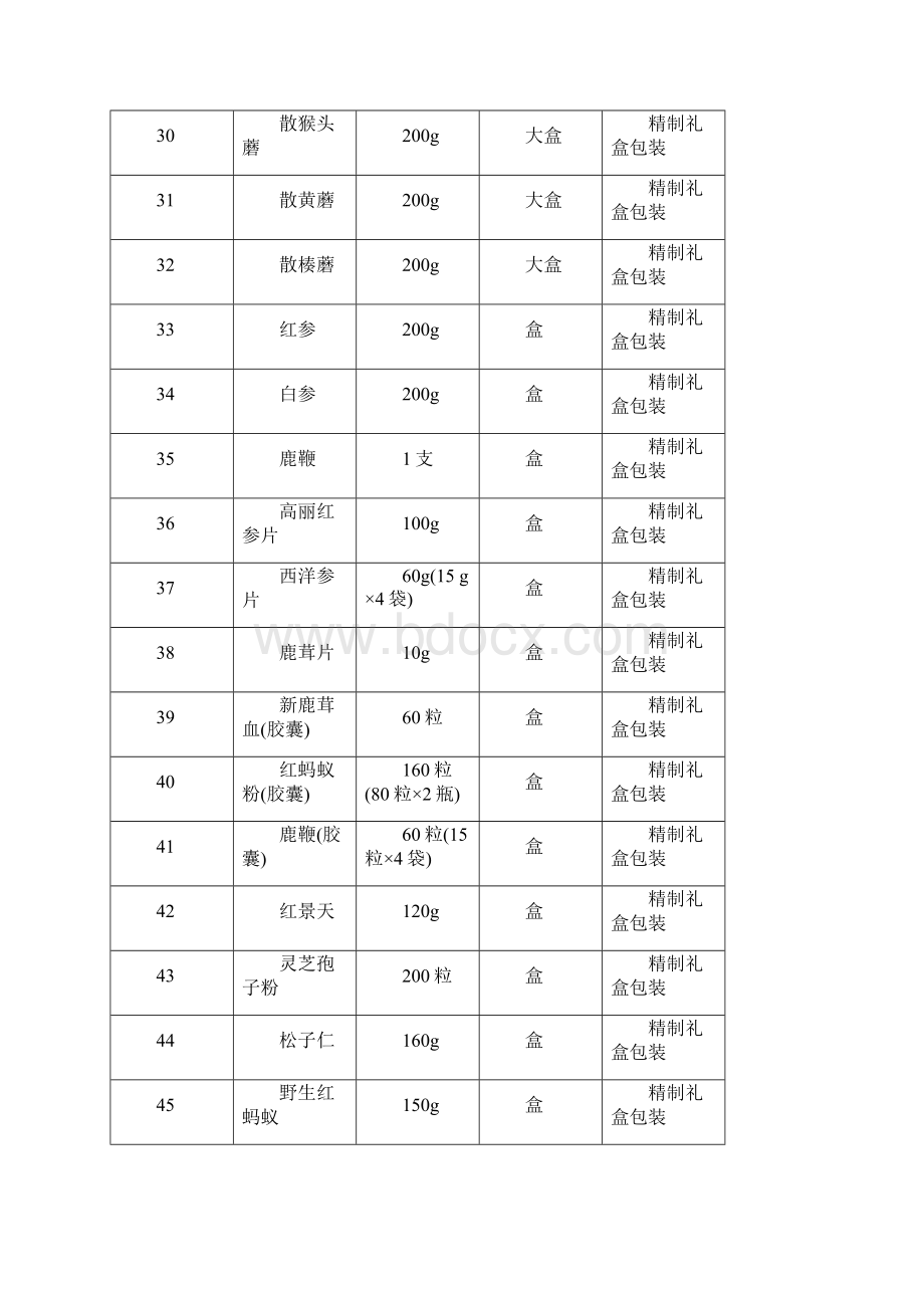 采购货物明细档.docx_第3页