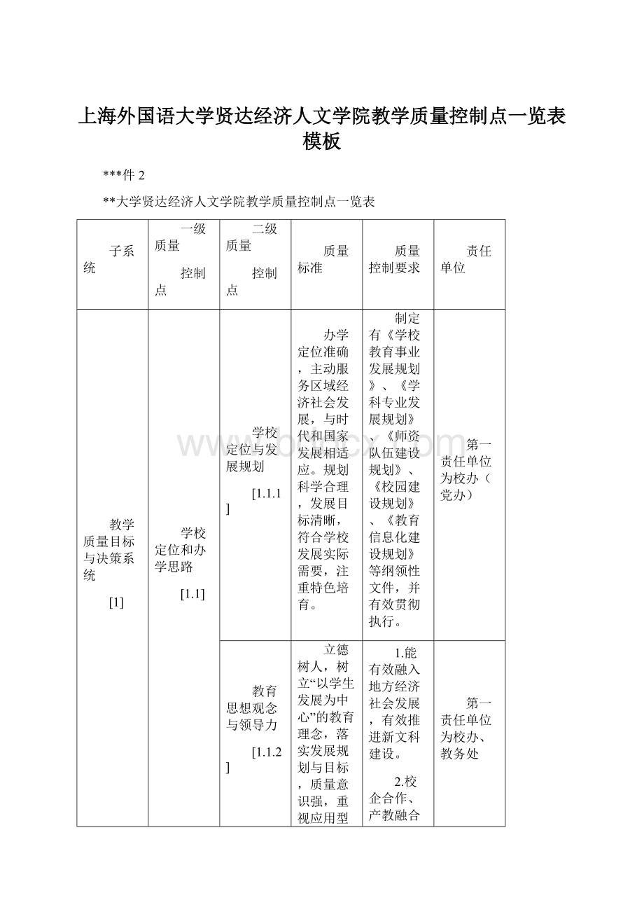 上海外国语大学贤达经济人文学院教学质量控制点一览表模板.docx_第1页