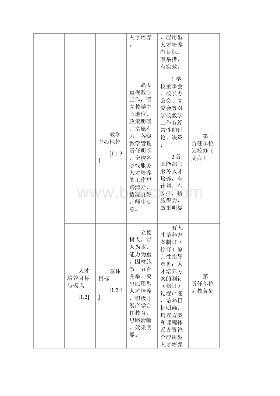 上海外国语大学贤达经济人文学院教学质量控制点一览表模板.docx_第2页