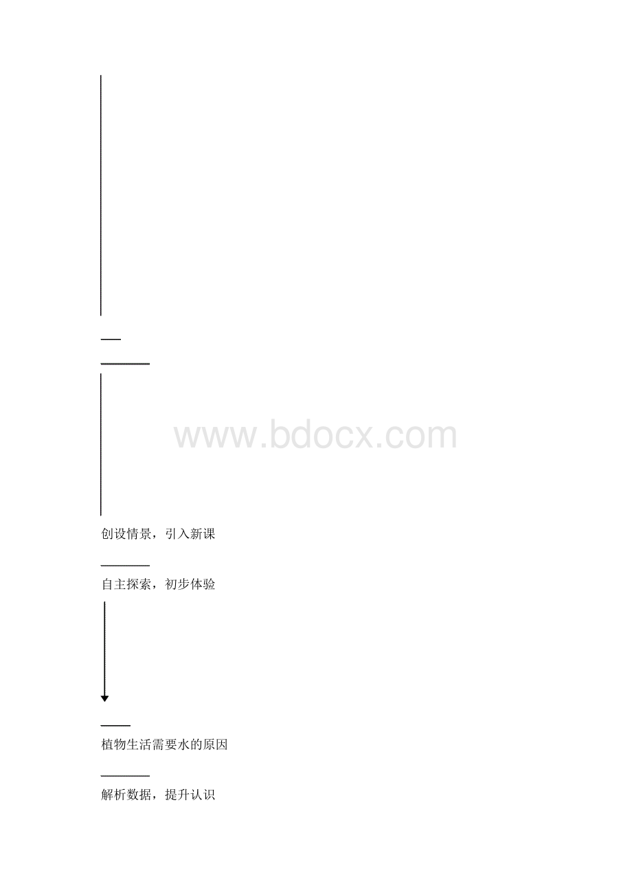 人教版初中生物科学七年级上册《绿色植物的生活需要水》说课稿教学设计附反思评课.docx_第3页