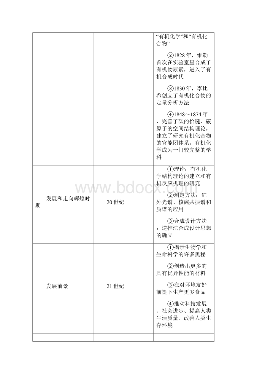 版高中化学第1章有机化合物的结构与性质第1节认识有机化学导学案鲁科版选修5.docx_第2页