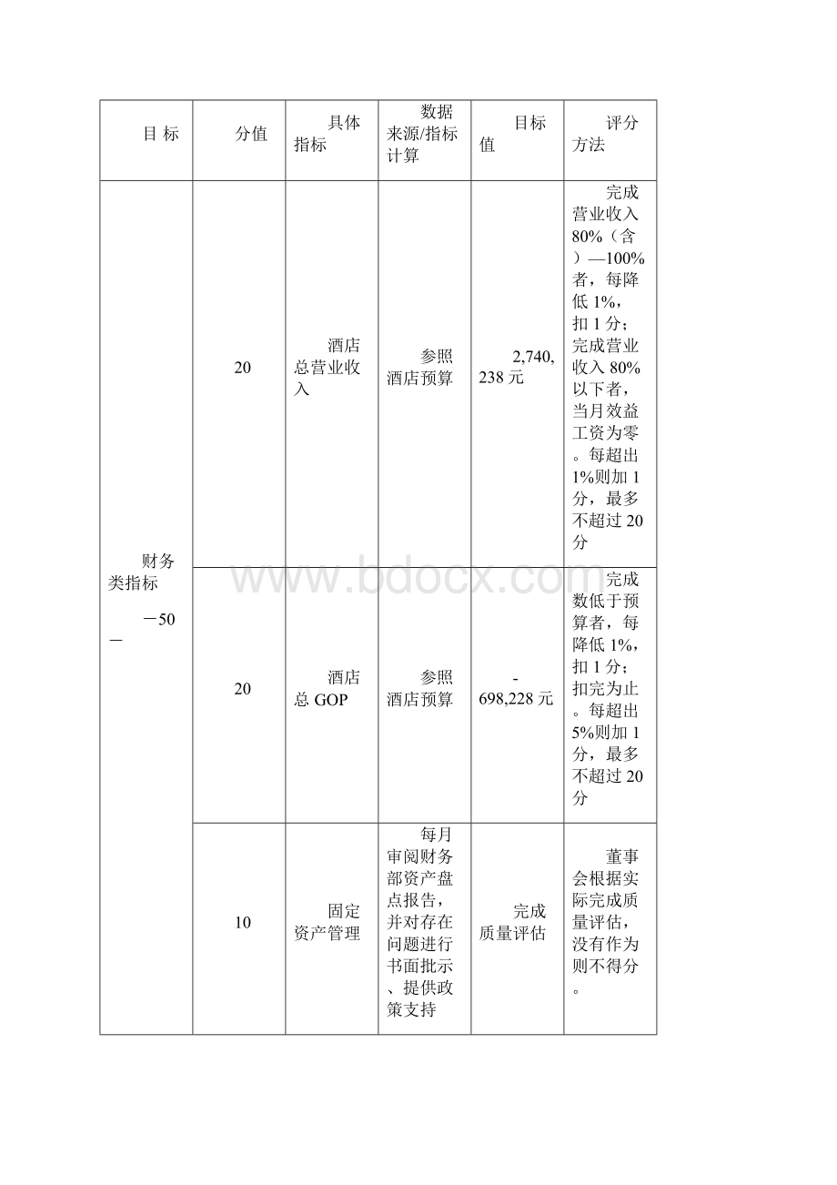 星级酒店部门绩效考核方案.docx_第3页