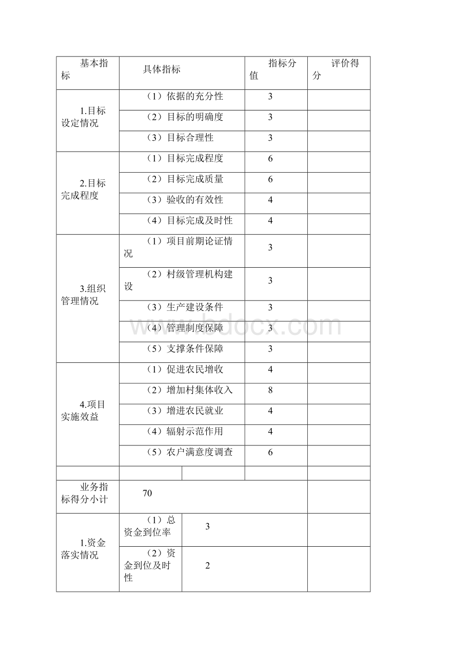 财政资金扶持村级集体经济发展项目Word文档下载推荐.docx_第3页