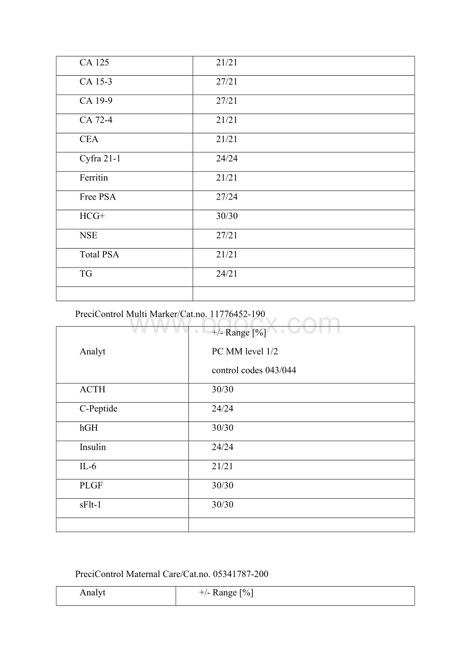 罗氏电化学发光质控物包含项目一览表Word文档下载推荐.docx_第3页