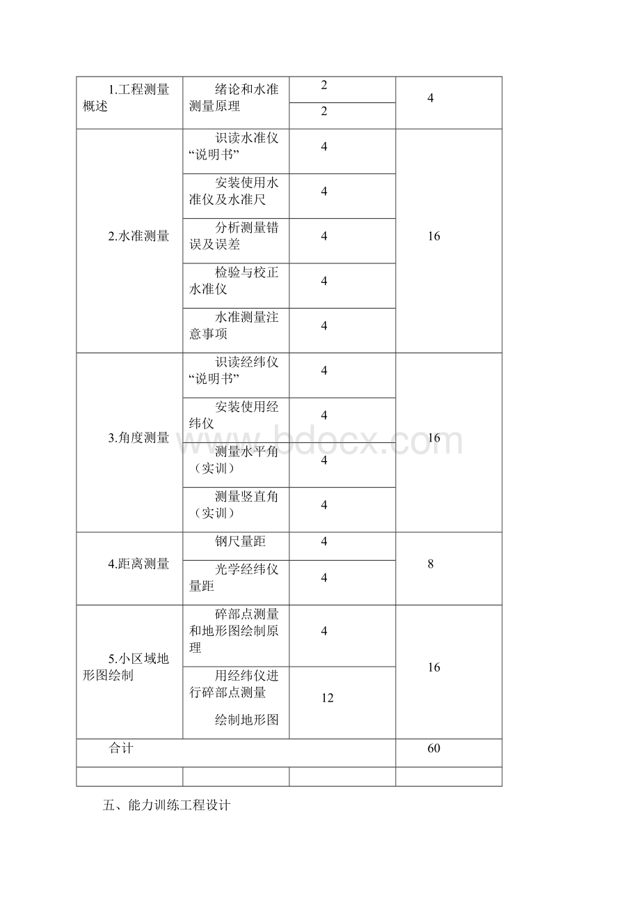 课程整体设计方案模板汇总.docx_第3页