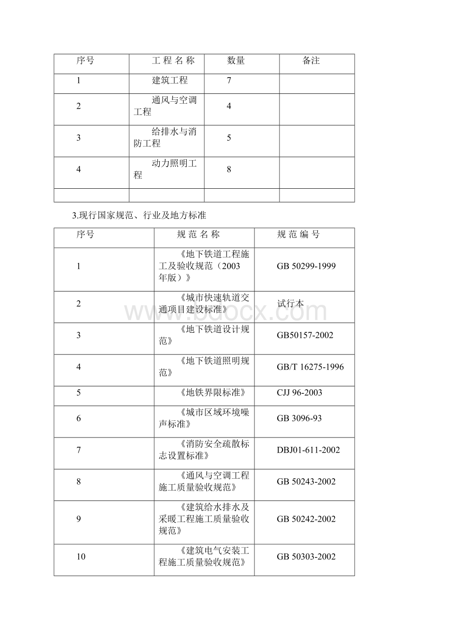 地铁车站装修及安装工程施工组织设计.docx_第2页