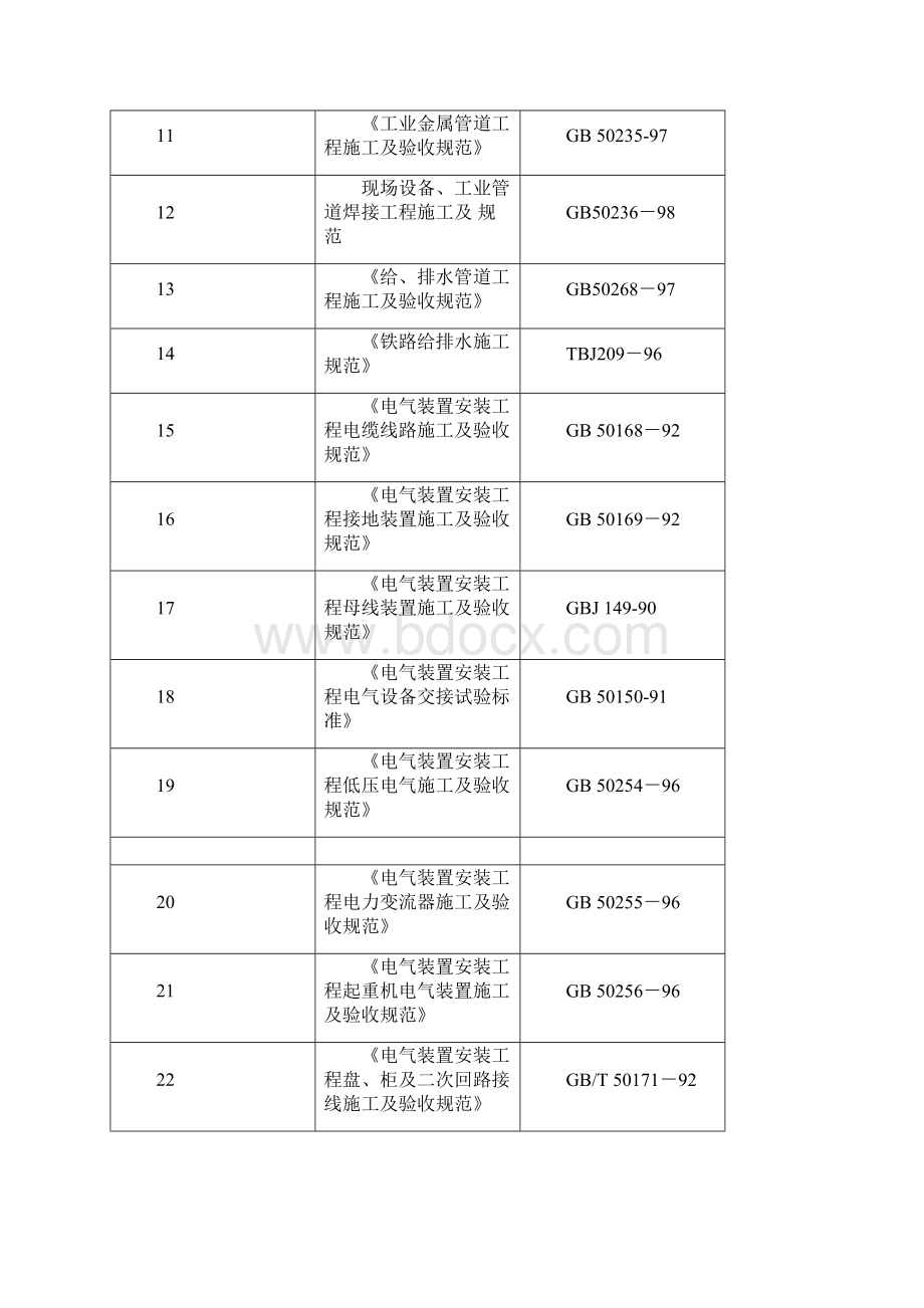 地铁车站装修及安装工程施工组织设计文档格式.docx_第3页