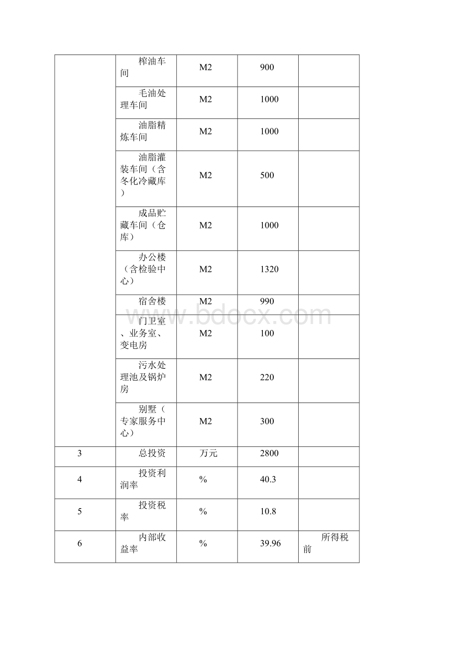 霞宇山茶油精炼厂项目可研报告.docx_第3页