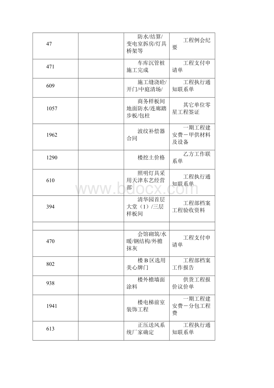 天津鑫森清华园项目开发全程工作日记第二部.docx_第2页