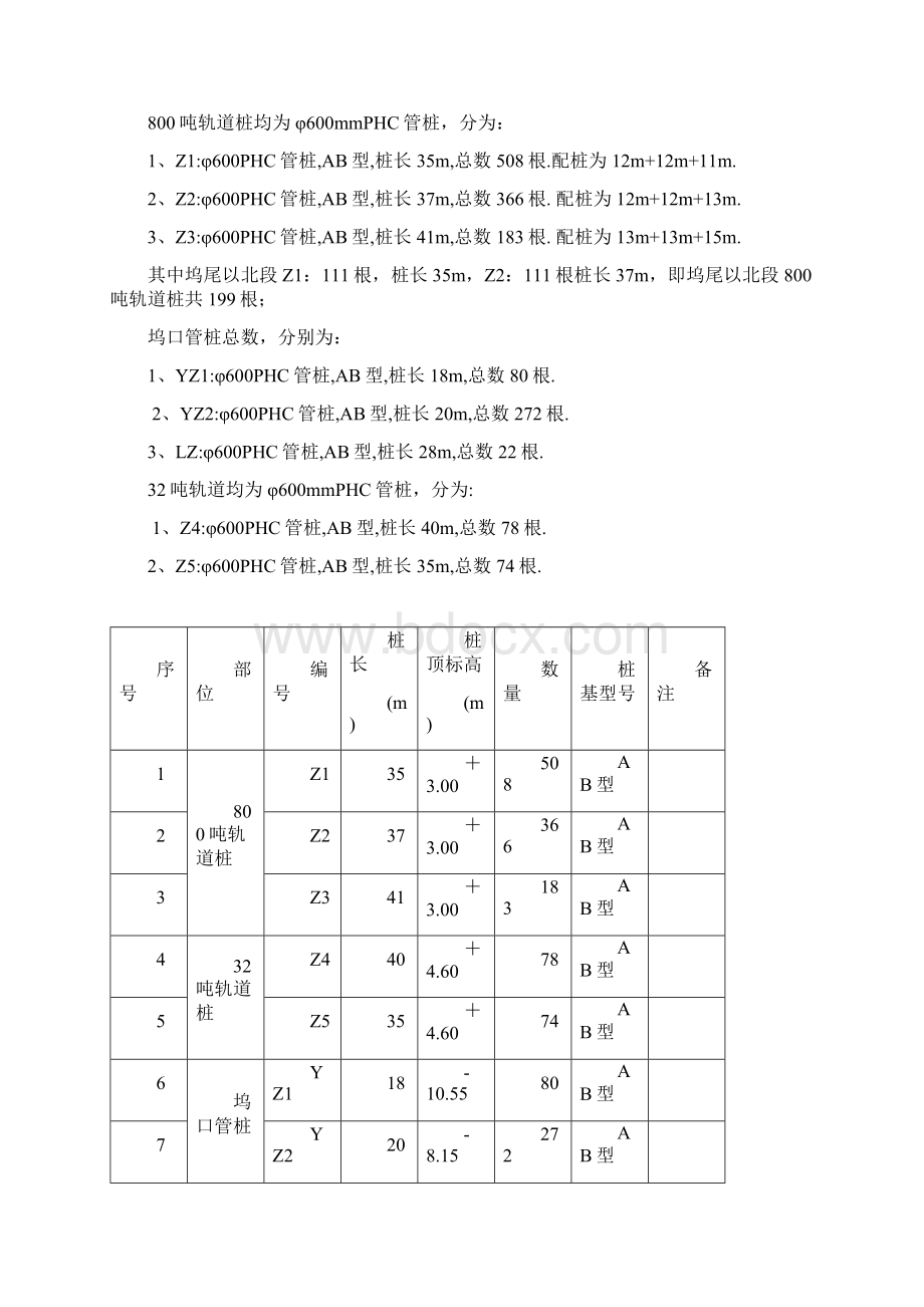 陆上PHC管桩施工方案Word文档下载推荐.docx_第3页