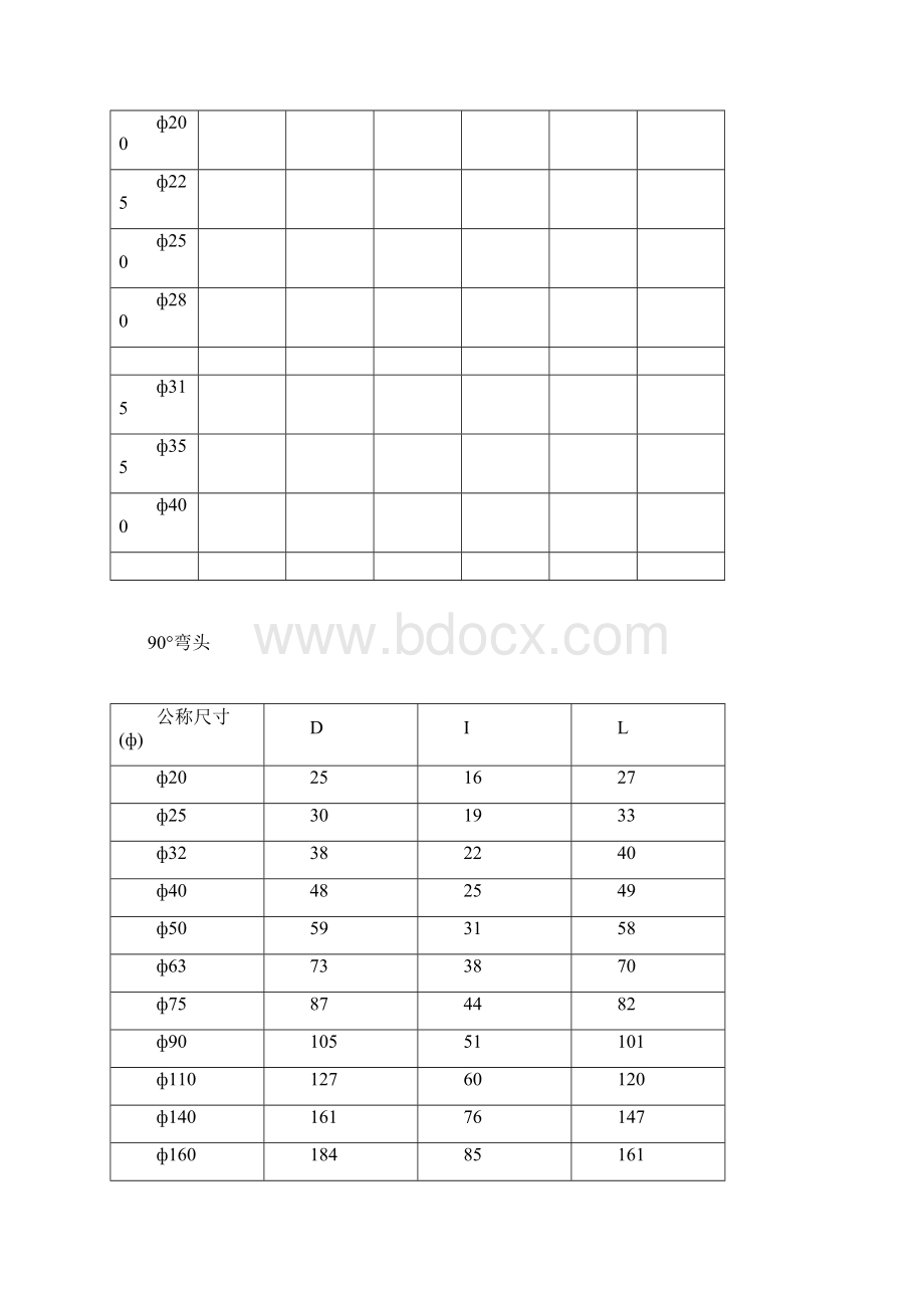 UPVC配件尺寸标准表格.docx_第2页