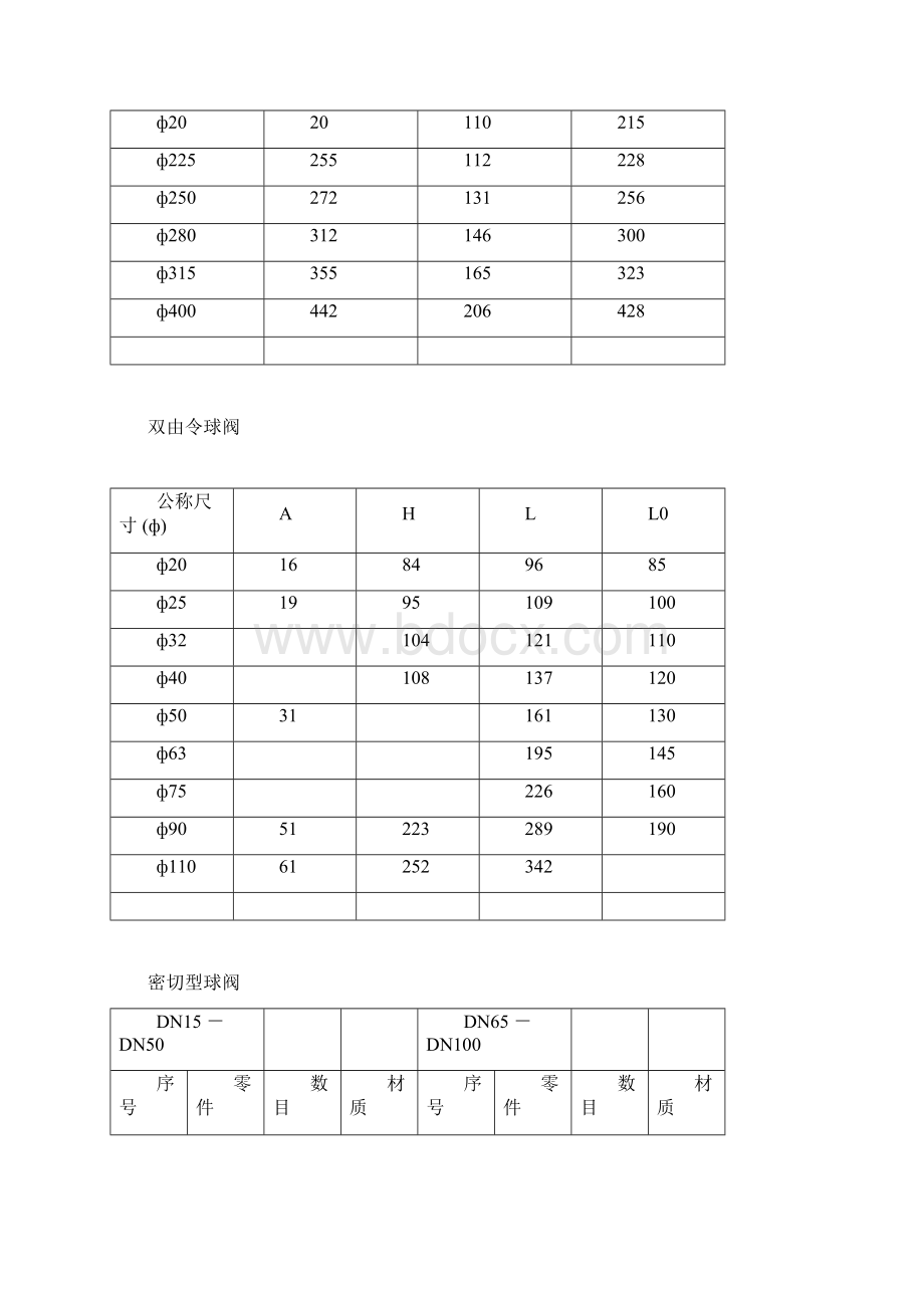 UPVC配件尺寸标准表格.docx_第3页