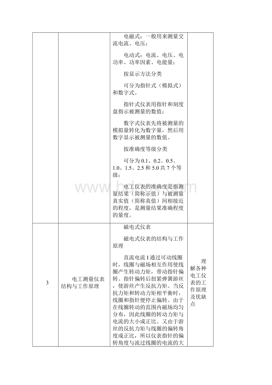 重庆科创职业学院电工测量教案.docx_第3页