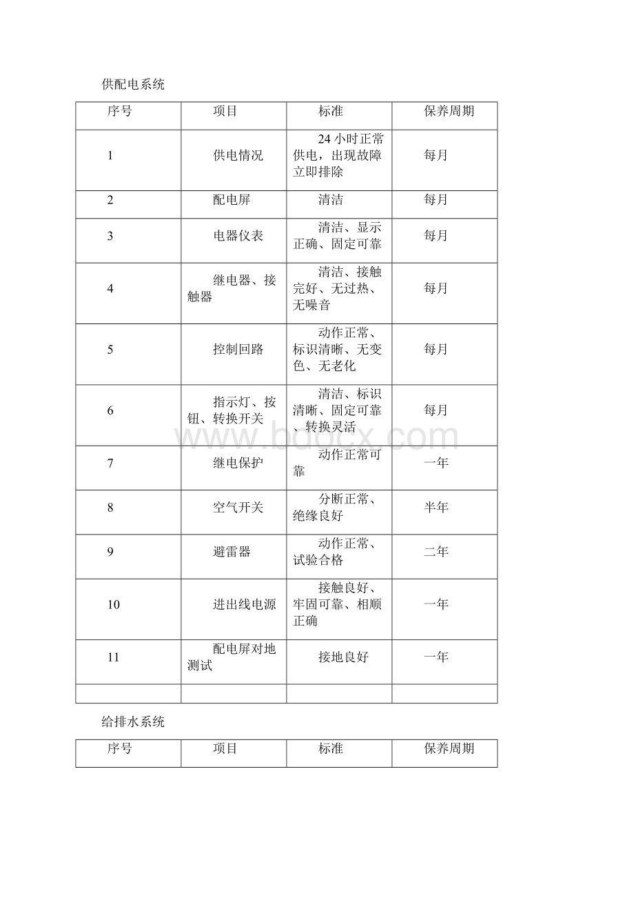 公共设施设备维护方案Word下载.docx_第2页