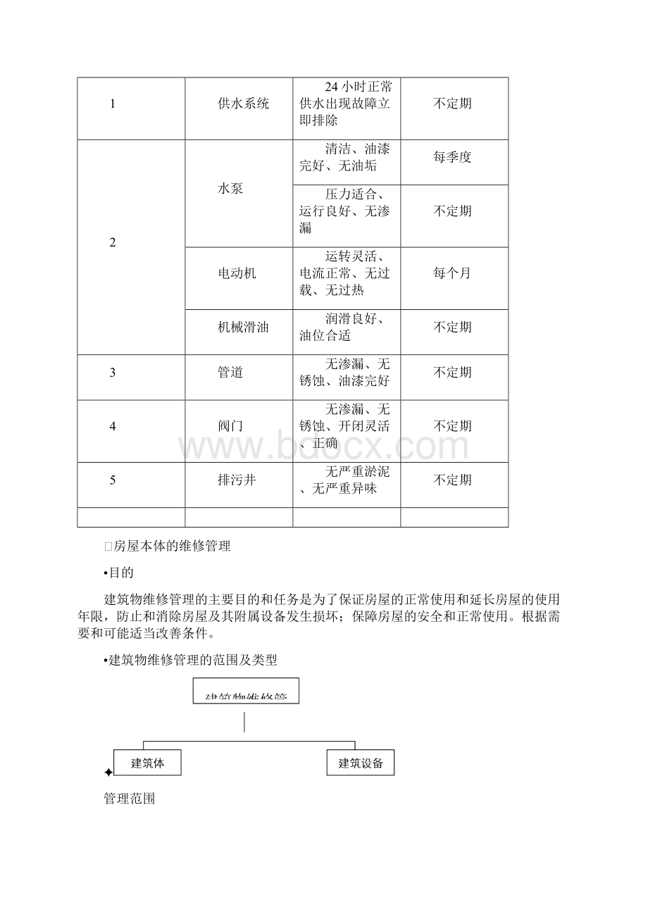 公共设施设备维护方案.docx_第3页