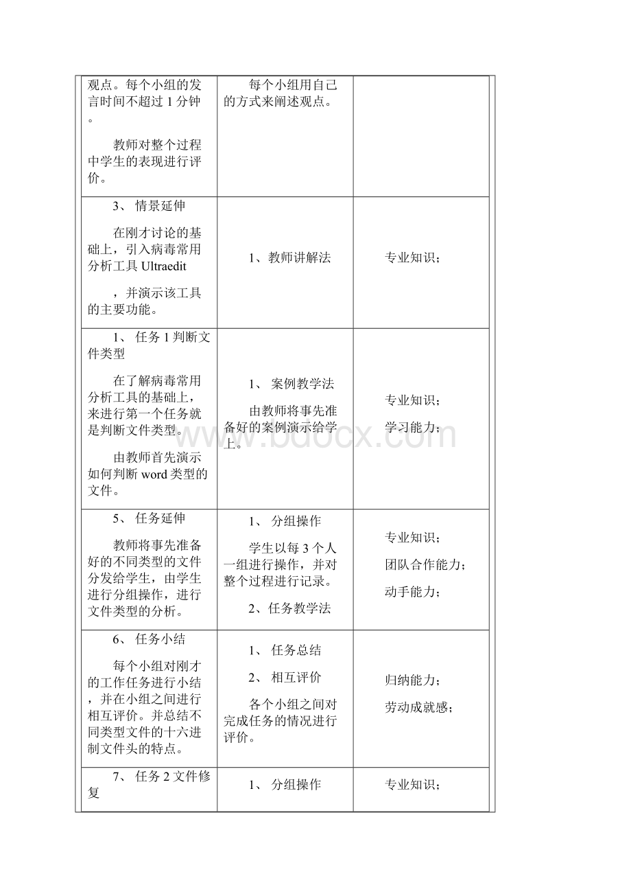 计算机病毒防治教案.docx_第2页