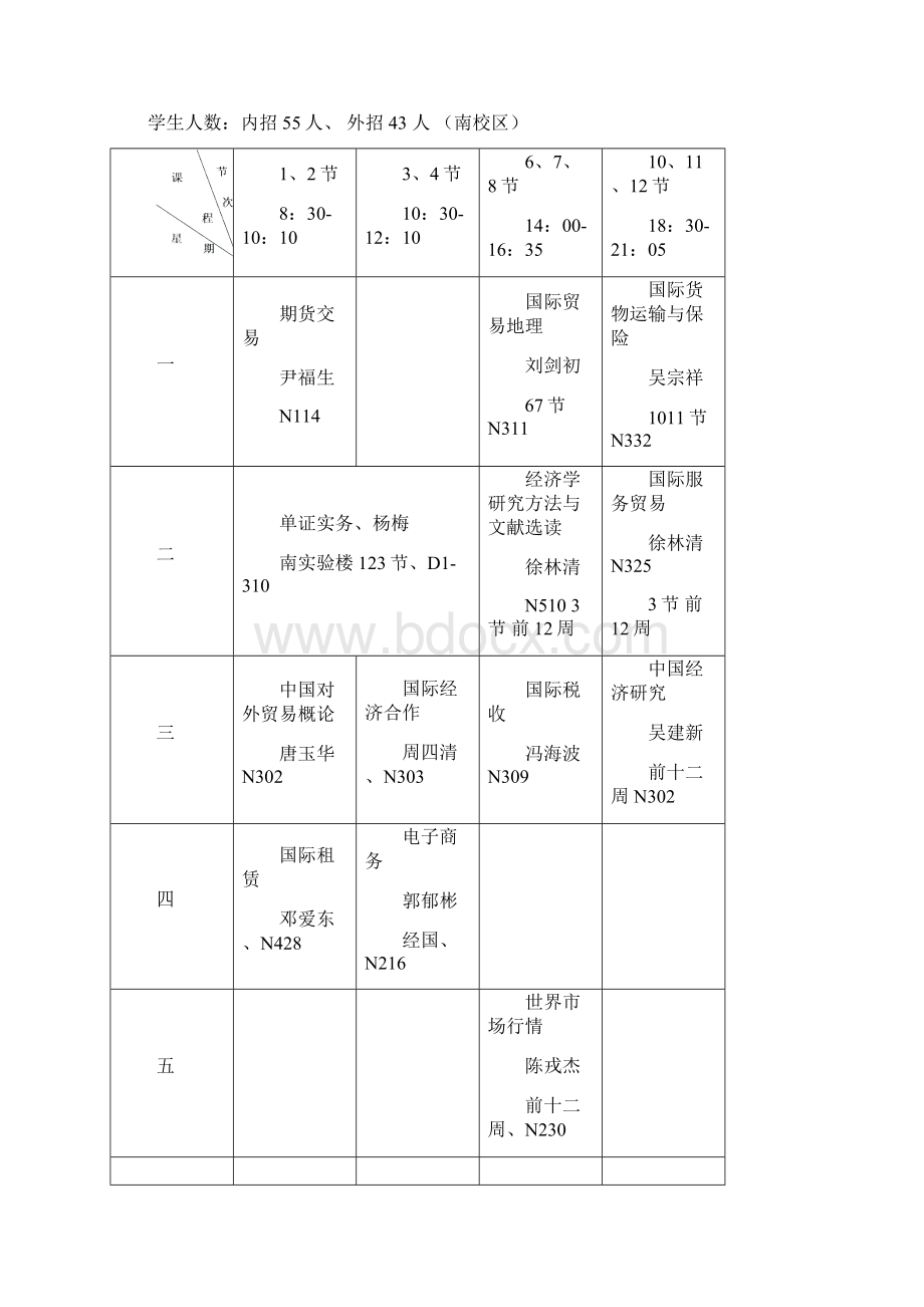 学年第一学期经济学院经济学专业投资经济方向Word文档格式.docx_第2页