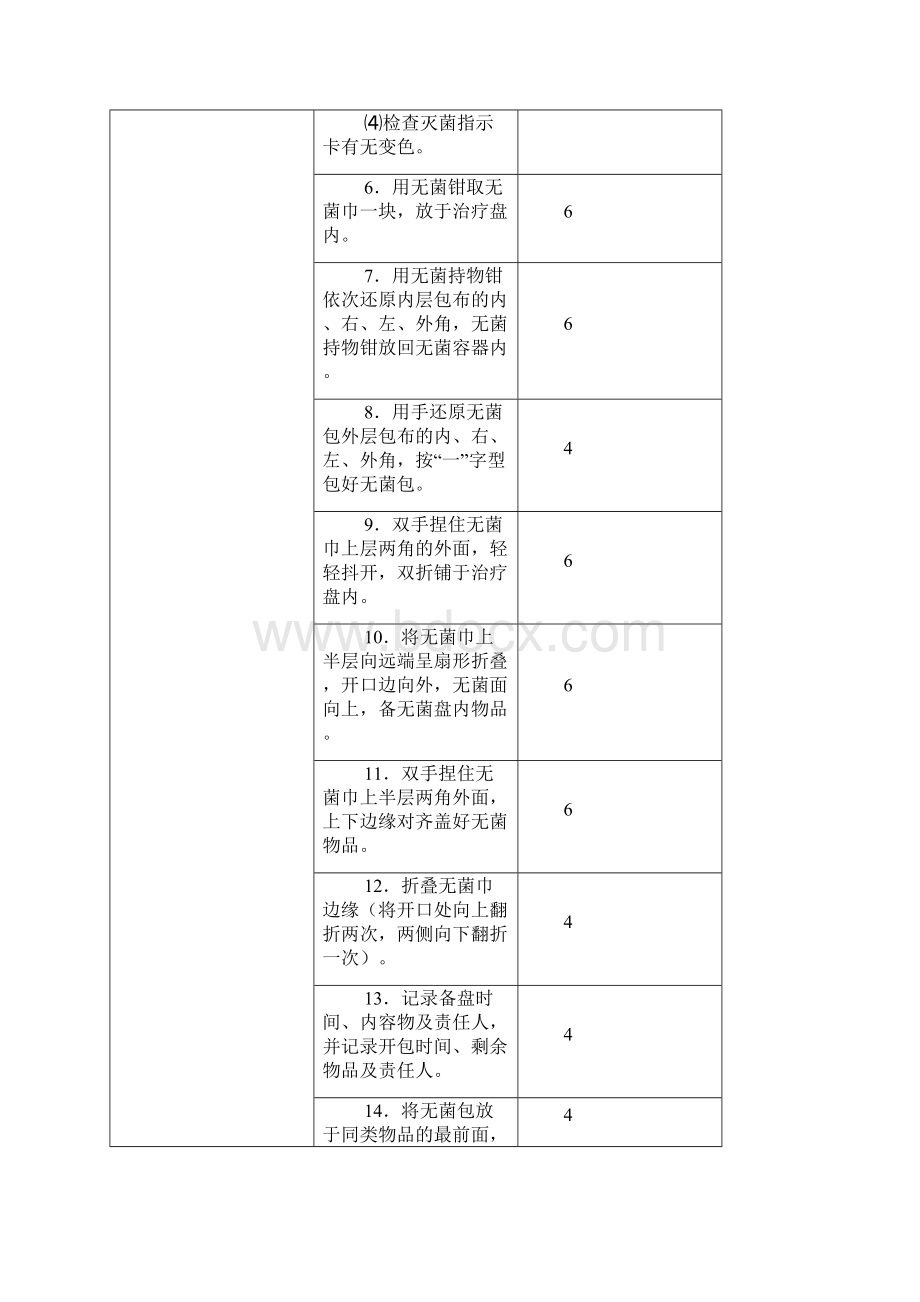 护理操作考试.docx_第3页