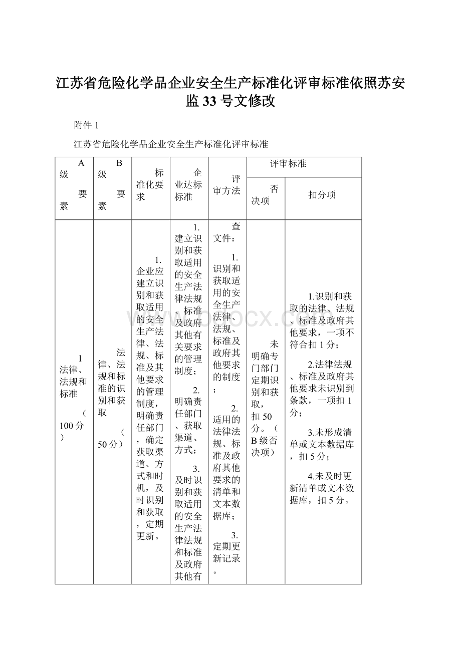 江苏省危险化学品企业安全生产标准化评审标准依照苏安监33号文修改.docx_第1页