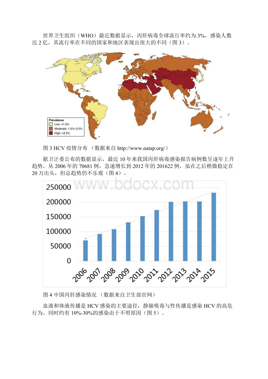 HCV药物研发进展综述丙型肝炎与抗丙肝药物.docx_第3页