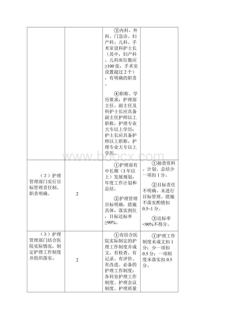 三级医院护理标准.docx_第2页