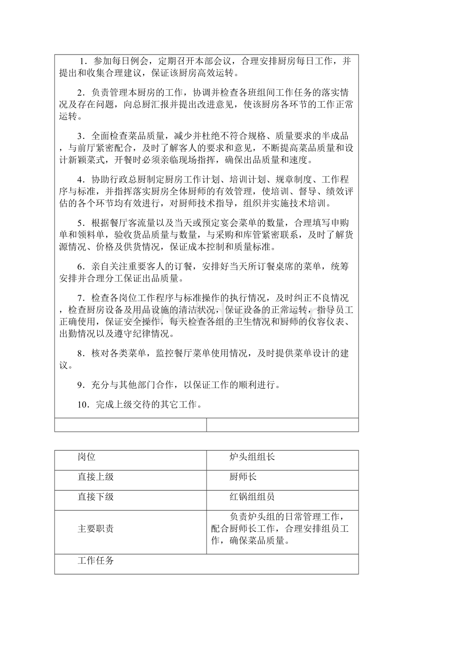 厨房岗位责任描述书共12页文档.docx_第2页