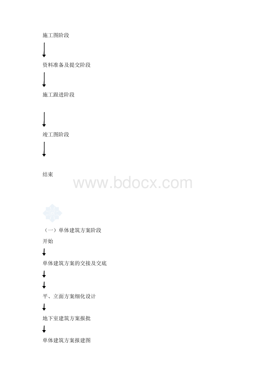 建筑专业毕业实习报告Word文档下载推荐.docx_第2页