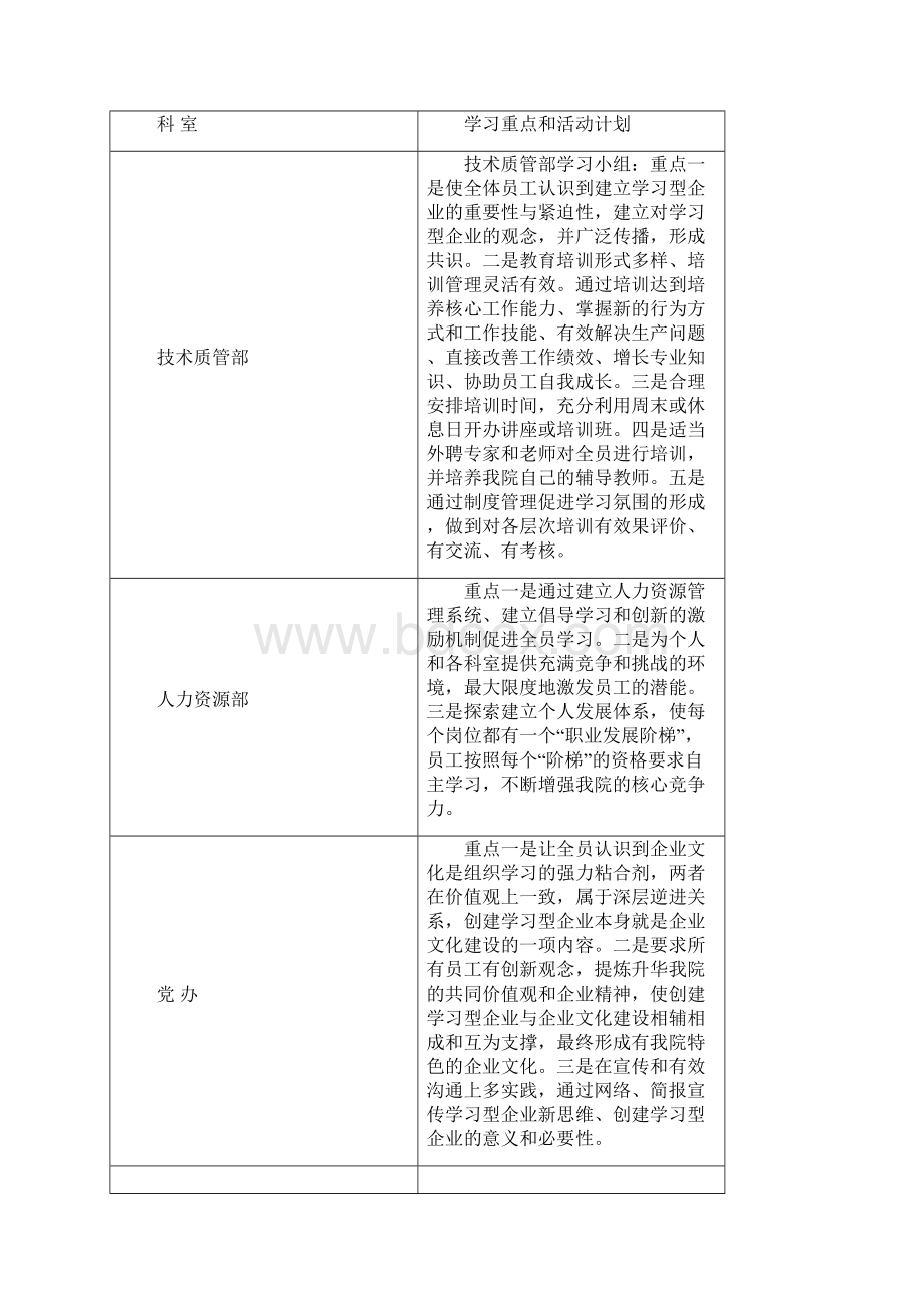 建设学习型企业提高员工创新能力范文.docx_第2页