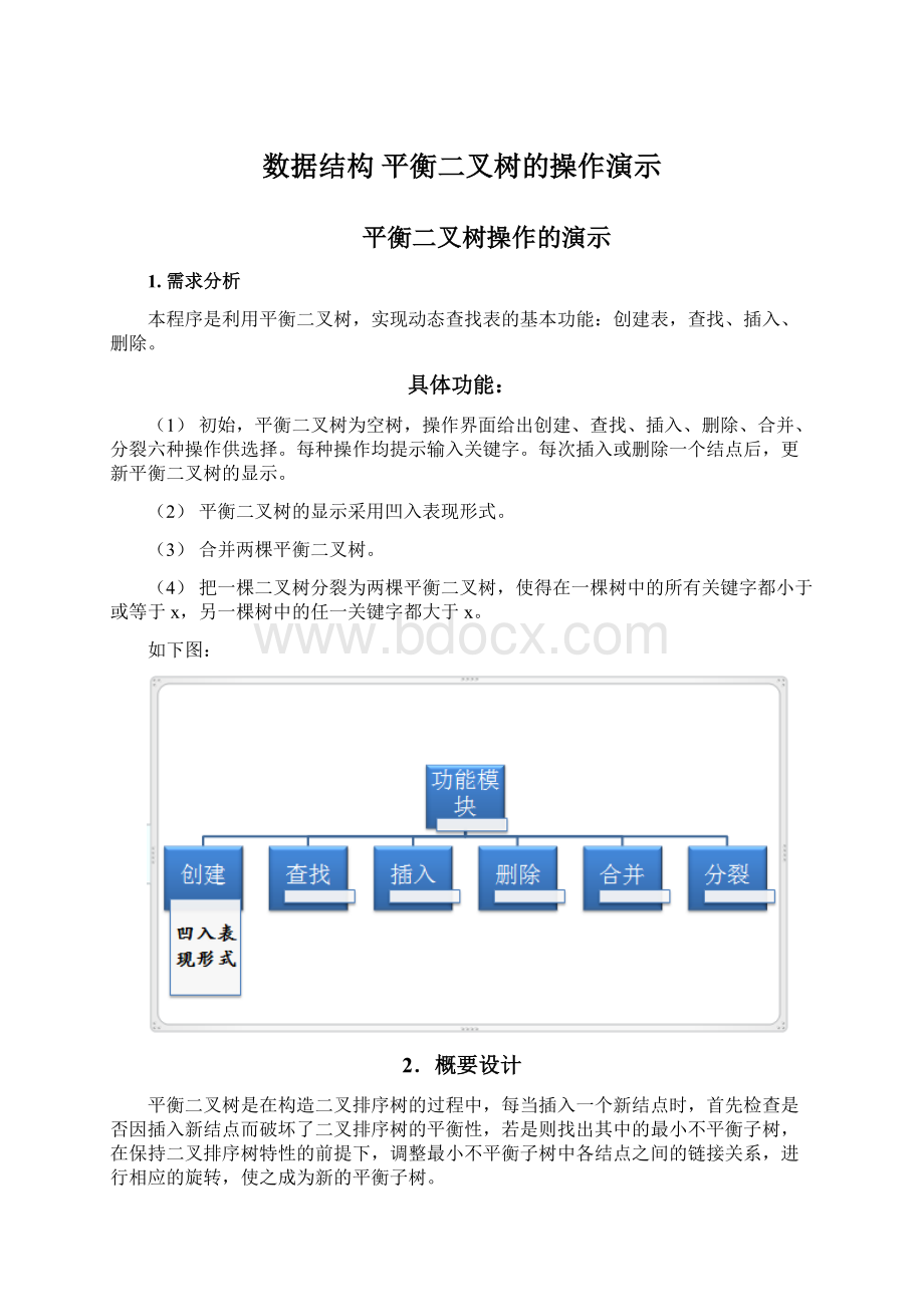 数据结构 平衡二叉树的操作演示.docx_第1页