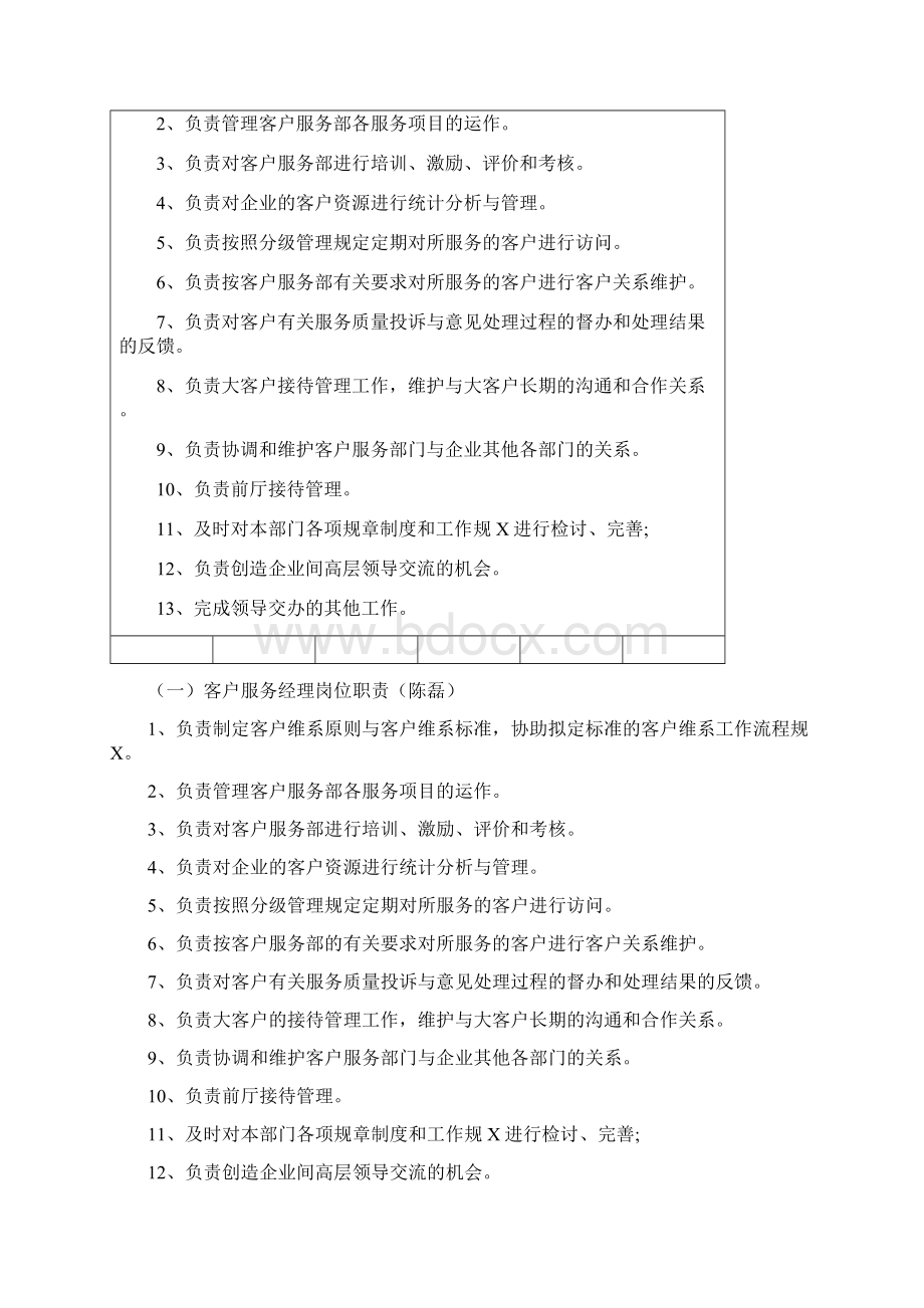 客户服务部职责.docx_第2页