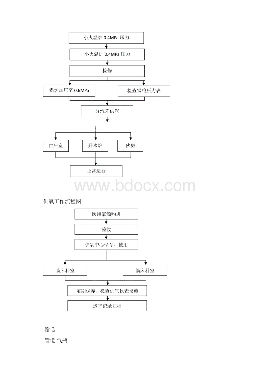 人民医院工勤维修工作流程图docWord格式文档下载.docx_第3页