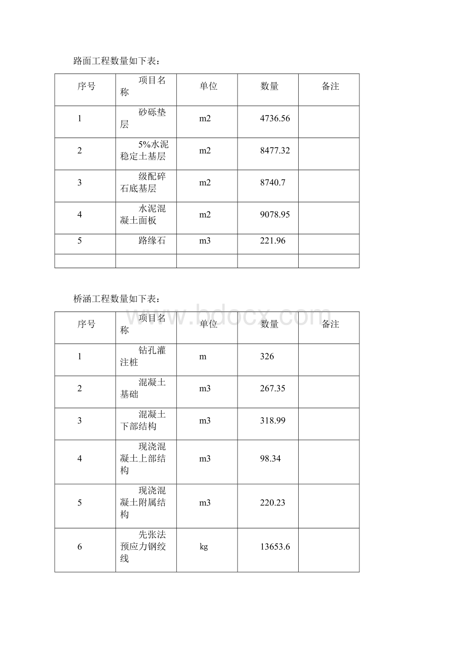 完整升级版城关至龙海角美段公路施工组织设计方案.docx_第2页