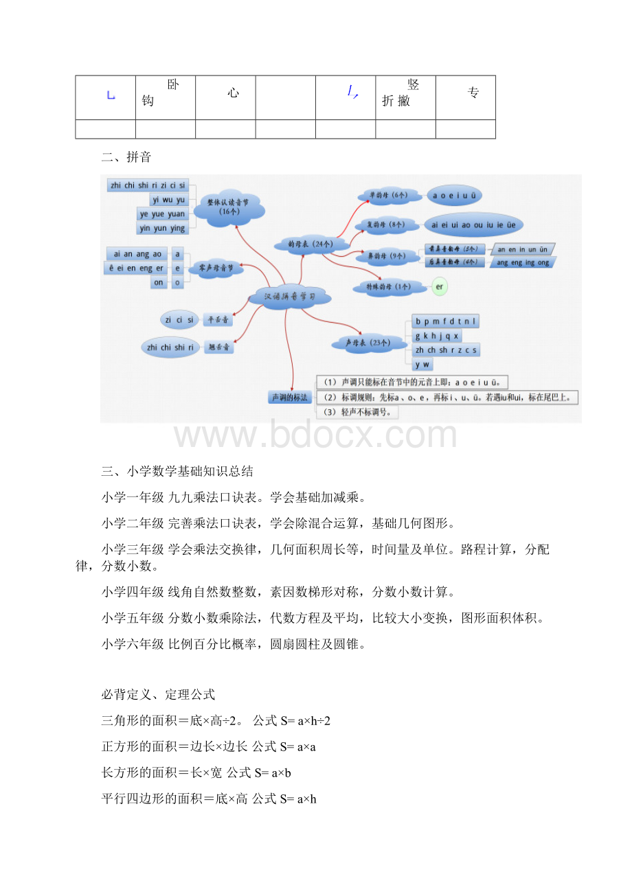 小学基础知识总结偏旁拼音数学基础知识.docx_第2页