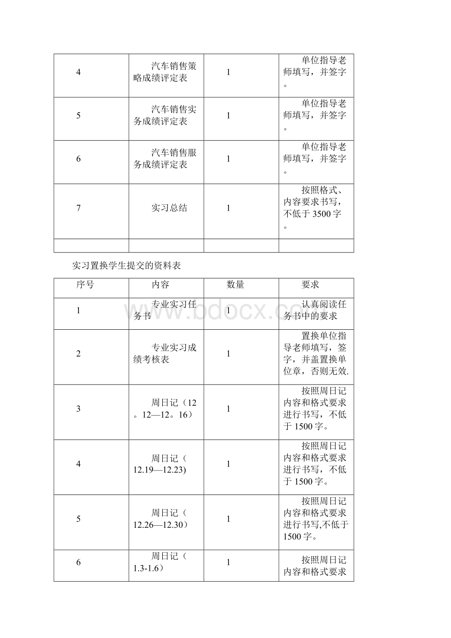 汽车服务工程专业实习报告.docx_第3页