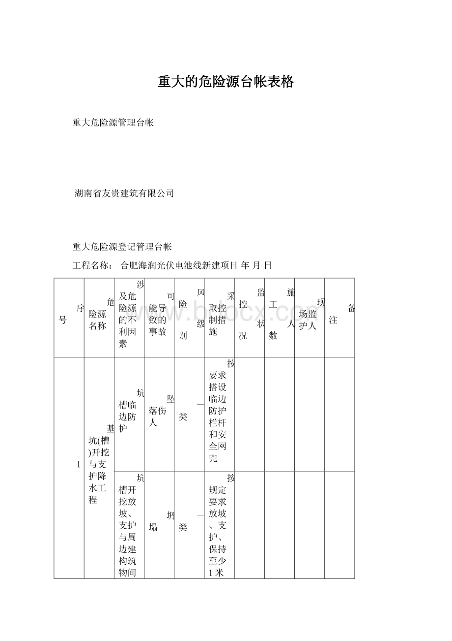 重大的危险源台帐表格.docx