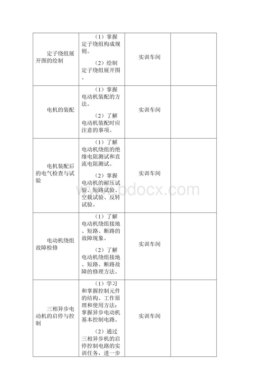 电机拆装实训教师指导手册文档格式.docx_第3页