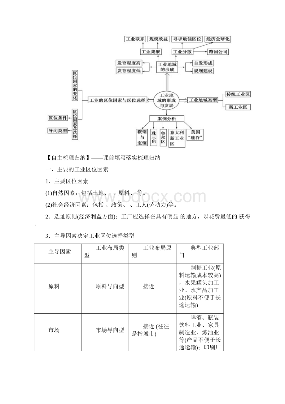 高考地理一轮复习精品学案专题20工业的区位因素与区位选择学生版Word下载.docx_第2页